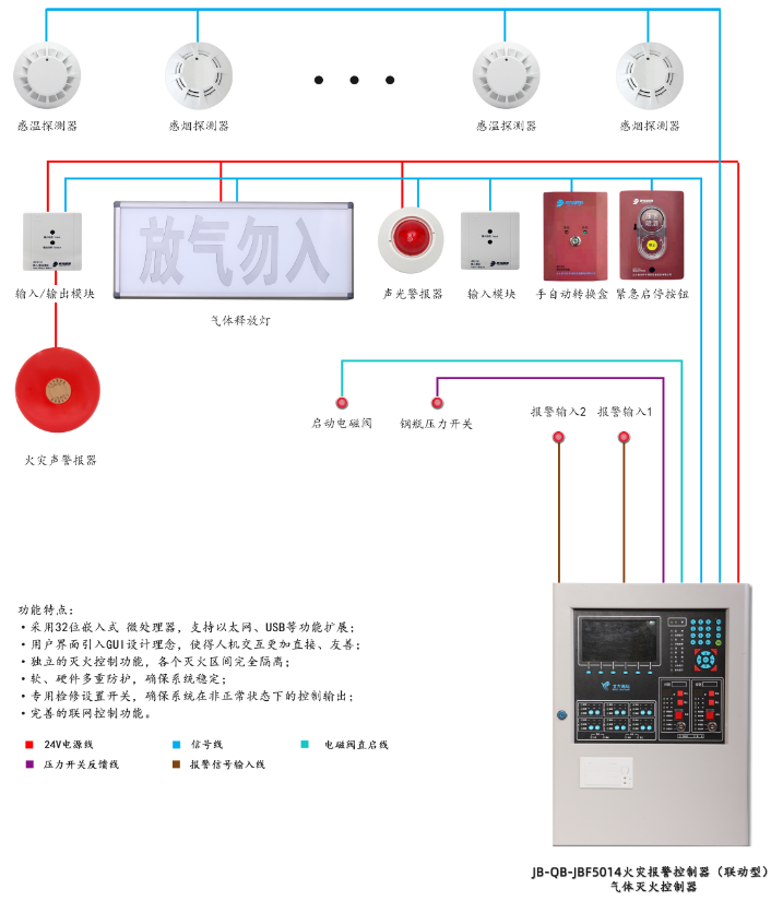 JB-QB-JBF5014上海气体灭火控制器系统组成图